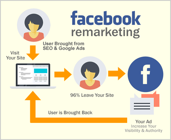 facebook-remarketing
