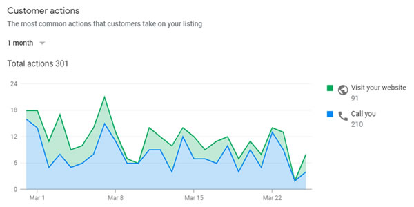 gmb-customer-actions