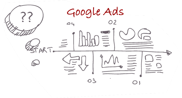google-ads-complex