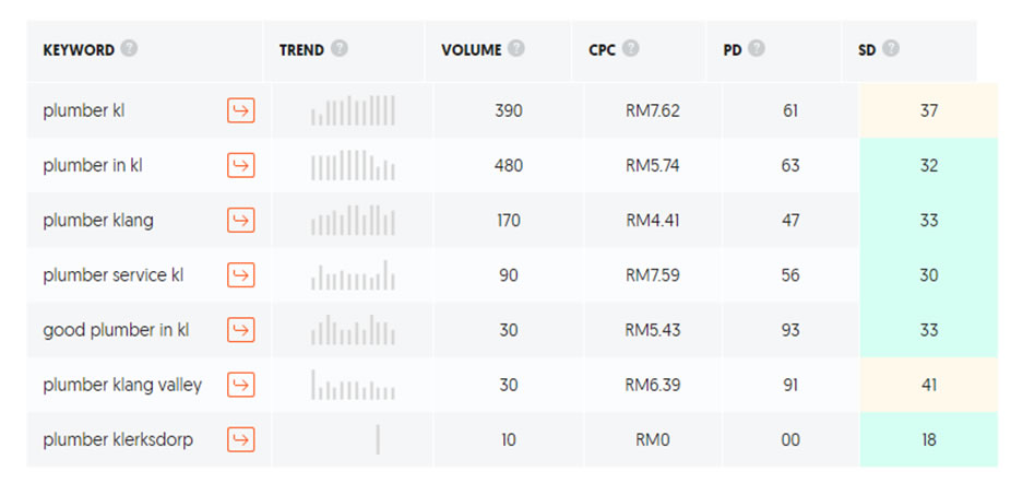 ka-example1-plumber-kl