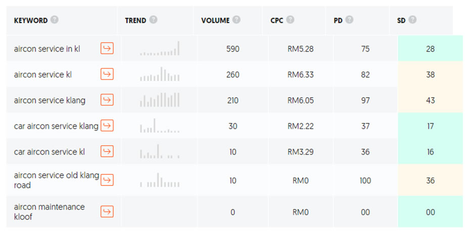 ka-example5-aircon-service