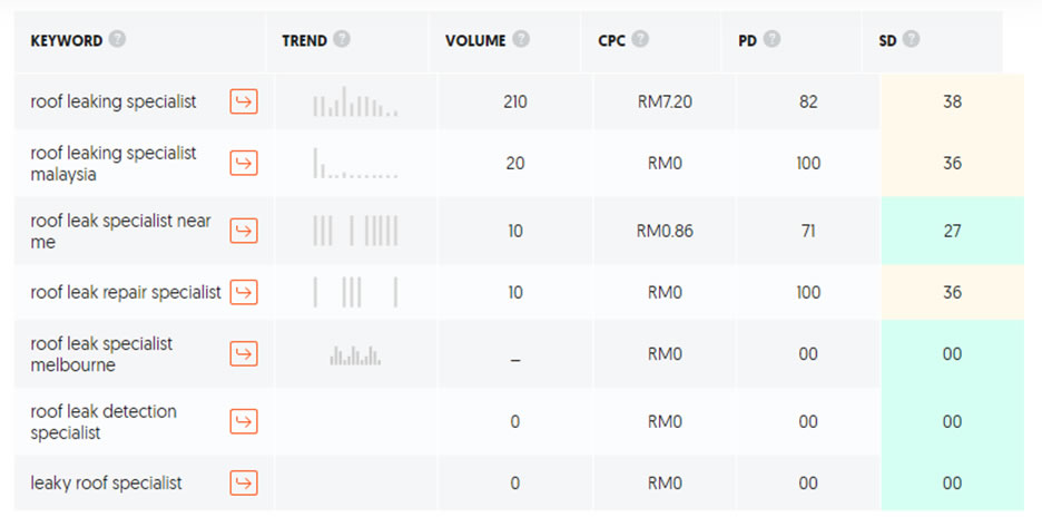 ka-example6-roof-leaking-specialist