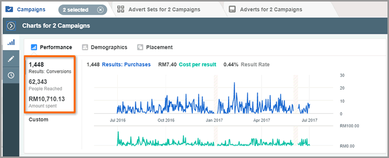 remarketing-campaign-result