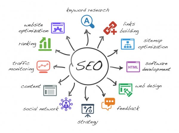 search-engine-optimization-task