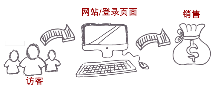 whats-landing-page-zh